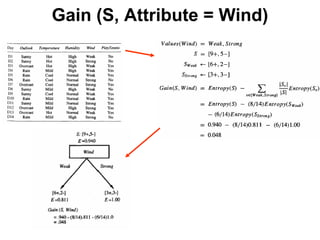 Machine learning Lecture 2