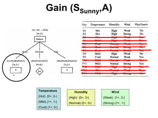 Machine learning Lecture 2