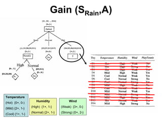 Machine learning Lecture 2