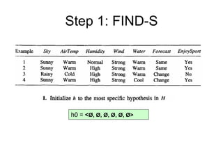 Machine learning Lecture 2