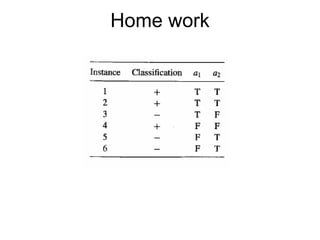 Machine learning Lecture 2