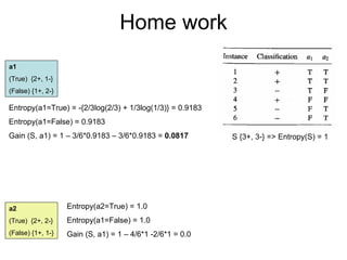 Machine learning Lecture 2