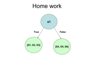Machine learning Lecture 2