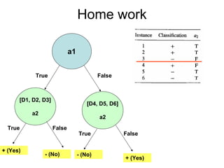 Machine learning Lecture 2