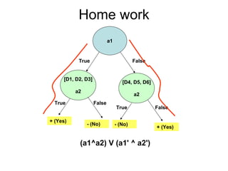 Machine learning Lecture 2