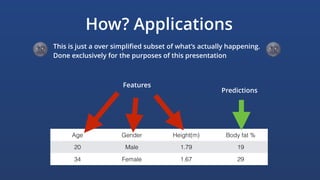 How? Applications
This is just a over simpli?ed subset of whats actually happening.
Done exclusively for the purposes of this presentation? ?
Age Gender Height(m) Body fat %
20 Male 1.79 19
34 Female 1.67 29
Features
Predictions
 