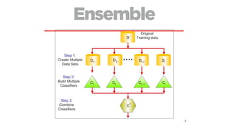 Machine Learning na globo-com | PDF