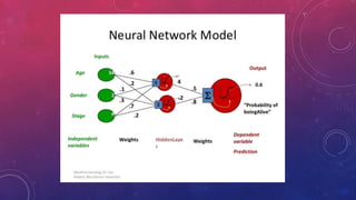 Machine-Learning-Neutral-Network-A-1.pptx