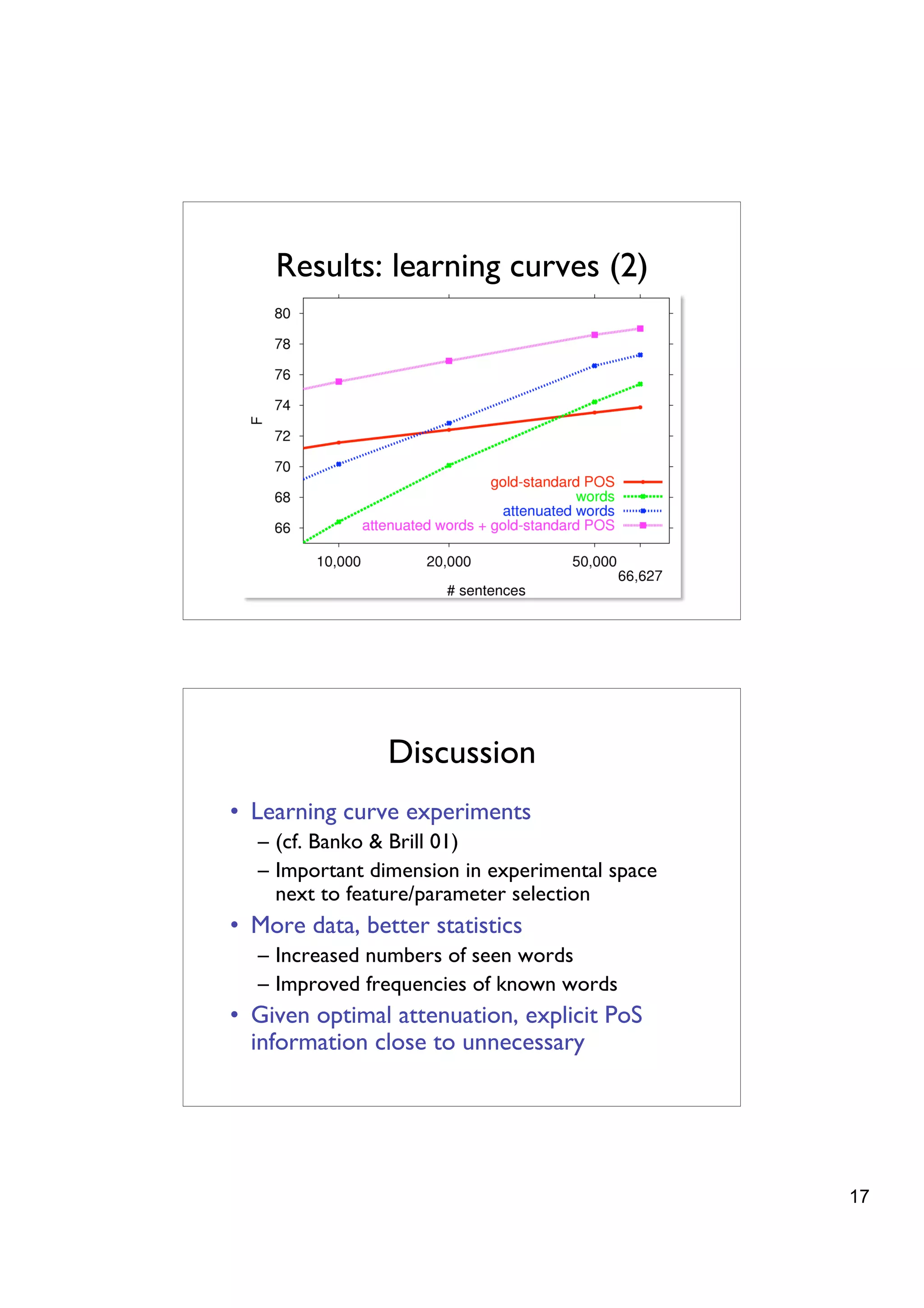 Results: learning curves (2)




                Discussion
• Learning curve experiments
  – (cf. Banko & Brill 01)
  – Important dimension in experimental space
    next to feature/parameter selection
• More data, better statistics
  – Increased numbers of seen words
  – Improved frequencies of known words
• Given optimal attenuation, explicit PoS
  information close to unnecessary




                                                17
 