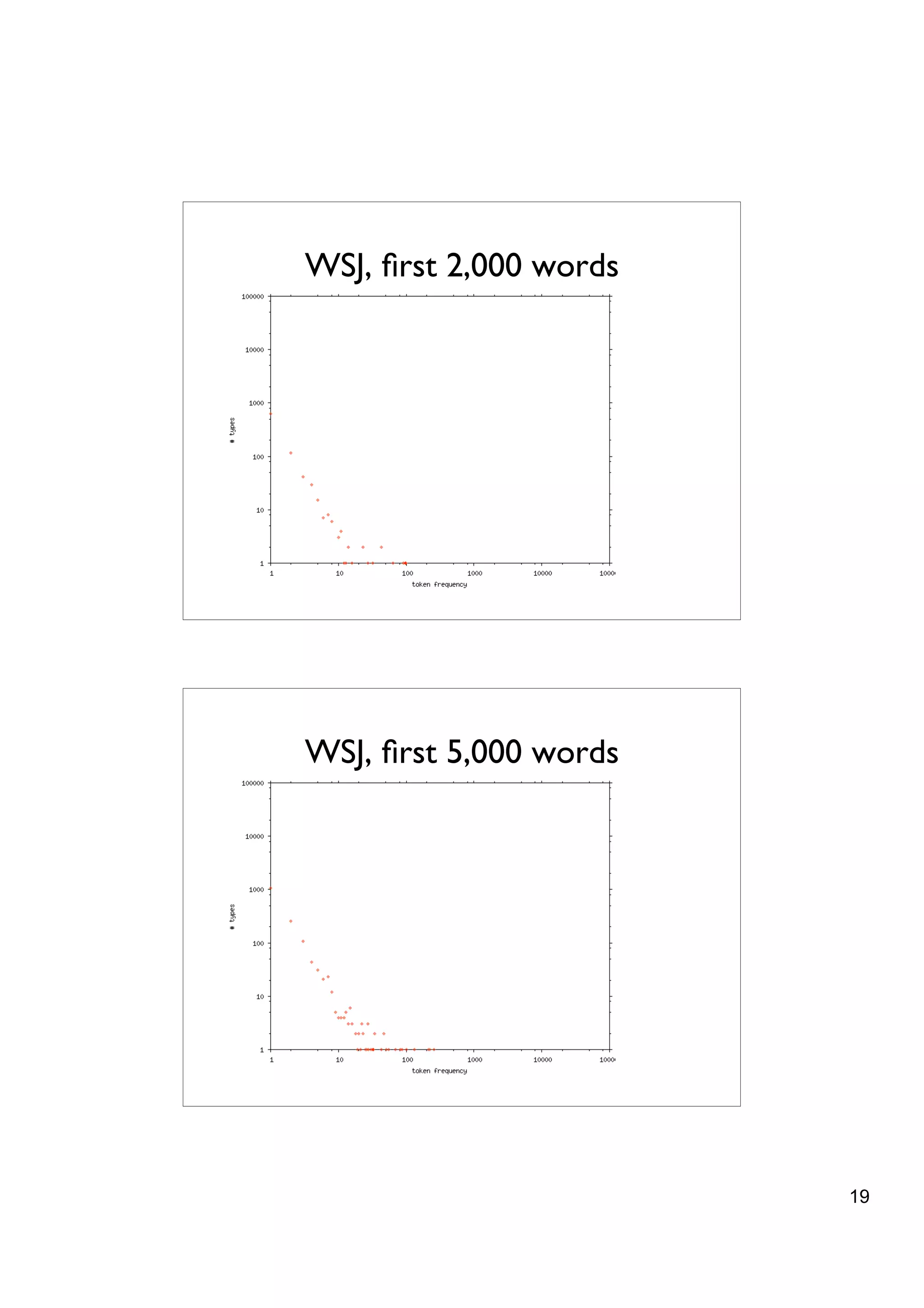 WSJ, ﬁrst 2,000 words




WSJ, ﬁrst 5,000 words




                        19
 