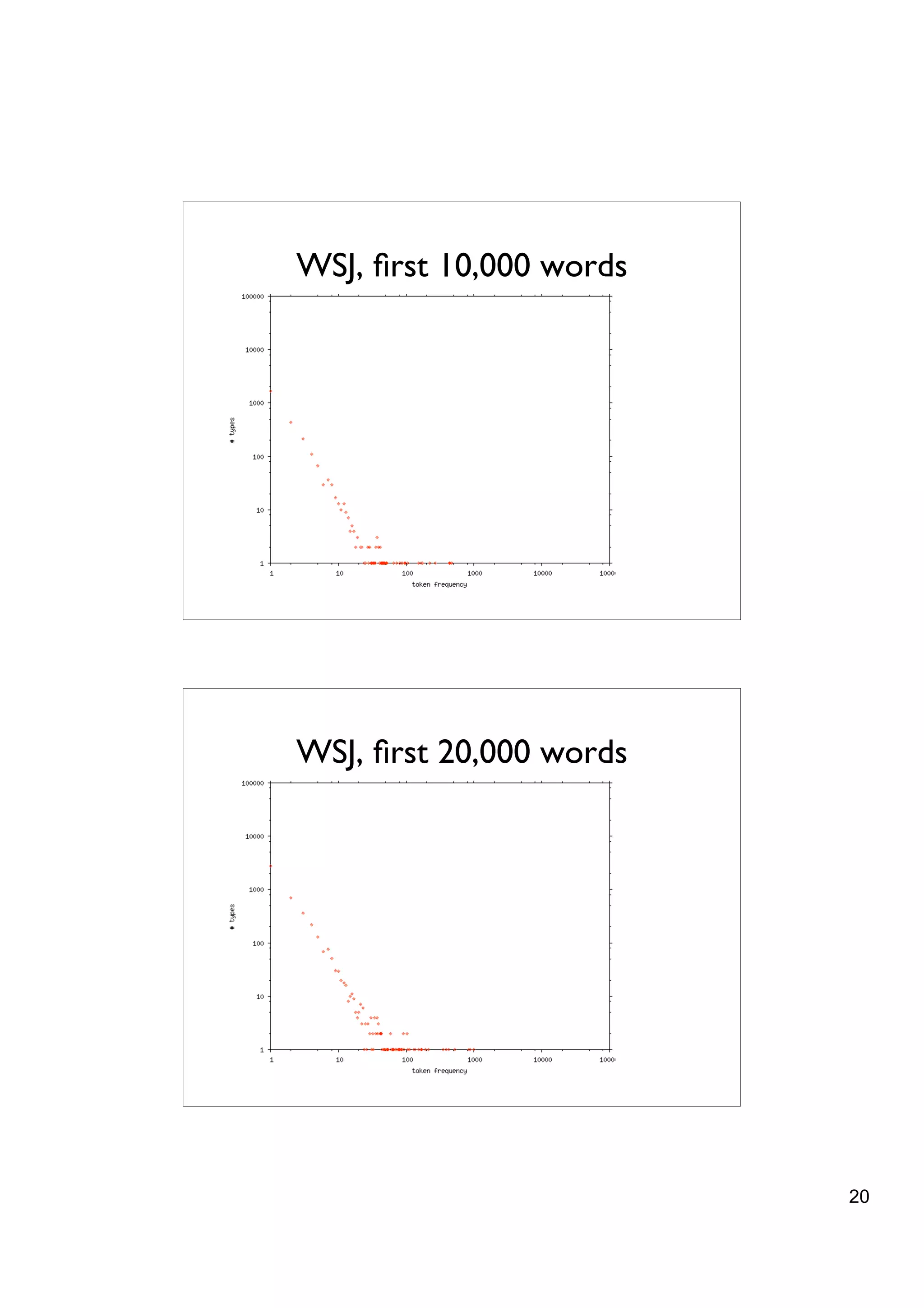 WSJ, ﬁrst 10,000 words




WSJ, ﬁrst 20,000 words




                         20
 