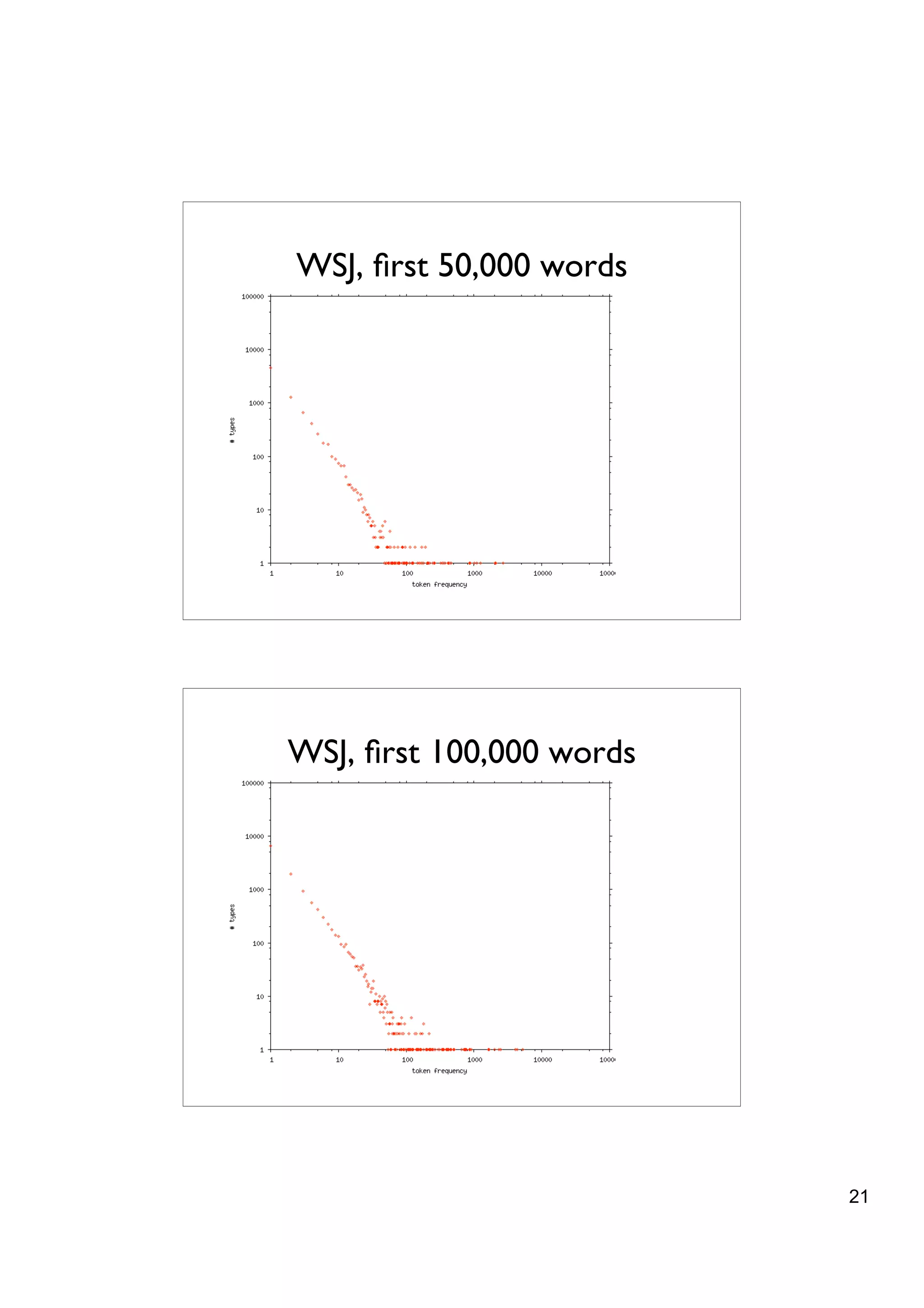WSJ, ﬁrst 50,000 words




WSJ, ﬁrst 100,000 words




                          21
 