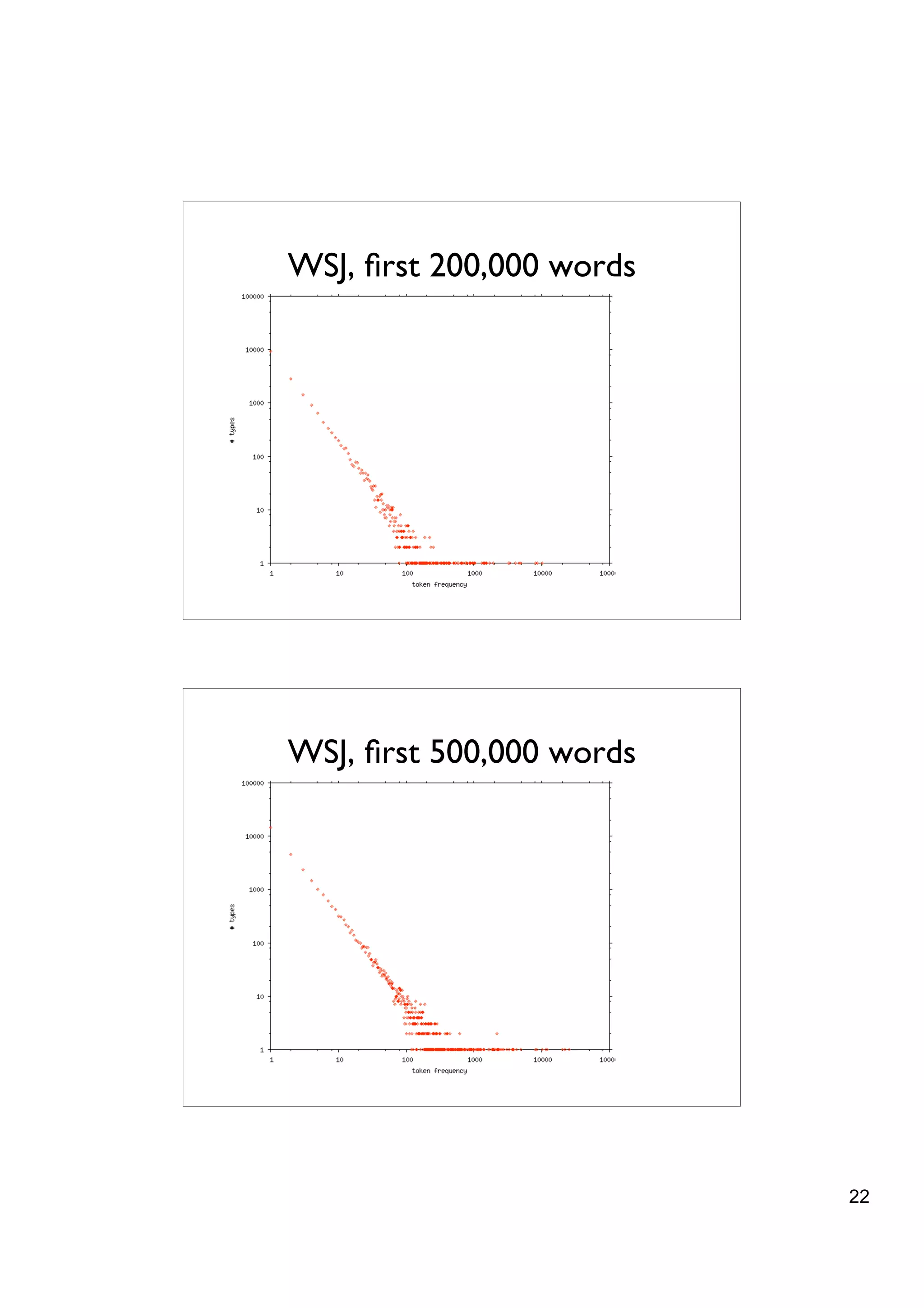 WSJ, ﬁrst 200,000 words




WSJ, ﬁrst 500,000 words




                          22
 