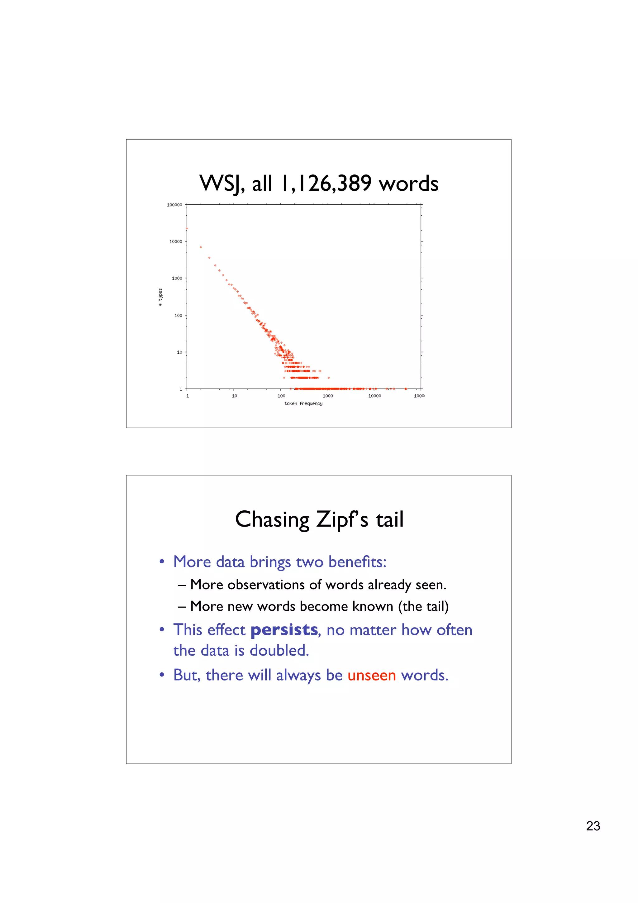 WSJ, all 1,126,389 words




          Chasing Zipf’s tail
• More data brings two beneﬁts:
  – More observations of words already seen.
  – More new words become known (the tail)
• This effect persists, no matter how often
  the data is doubled.
• But, there will always be unseen words.




                                               23
 