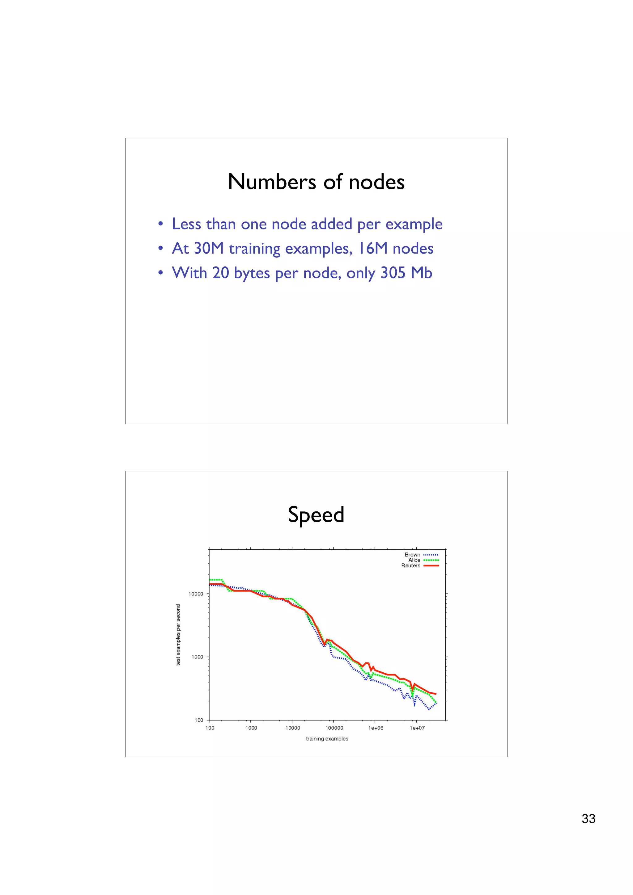 Numbers of nodes
• Less than one node added per example
• At 30M training examples, 16M nodes
• With 20 bytes per node, only 305 Mb




                 Speed




                                         33
 