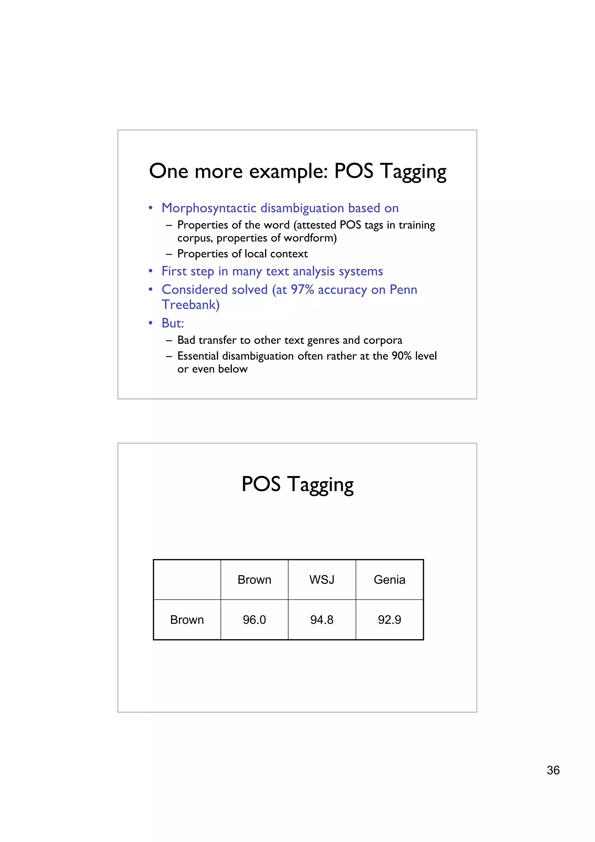 One more example: POS Tagging
• Morphosyntactic disambiguation based on
  – Properties of the word (attested POS tags in training
    corpus, properties of wordform)
  – Properties of local context
• First step in many text analysis systems
• Considered solved (at 97% accuracy on Penn
  Treebank)
• But:
  – Bad transfer to other text genres and corpora
  – Essential disambiguation often rather at the 90% level
    or even below




                 POS Tagging



                Brown          WSJ          Genia


   Brown         96.0          94.8          92.9




                                                             36
 