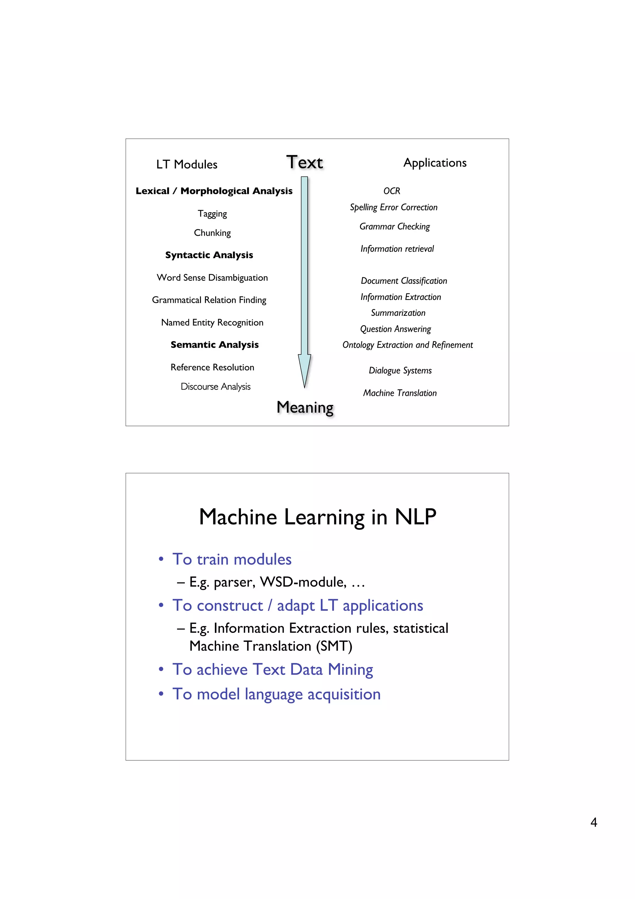 LT Modules                     Text                     Applications

Lexical / Morphological Analysis                      OCR
                                             Spelling Error Correction
              Tagging
                                                Grammar Checking
             Chunking
                                                Information retrieval
      Syntactic Analysis

    Word Sense Disambiguation                   Document Classiﬁcation
   Grammatical Relation Finding                 Information Extraction
                                                   Summarization
     Named Entity Recognition
                                                Question Answering
       Semantic Analysis                    Ontology Extraction and Reﬁnement

       Reference Resolution                       Dialogue Systems
          Discourse Analysis
                                                 Machine Translation
                                  Meaning




              Machine Learning in NLP
    • To train modules
         – E.g. parser, WSD-module, …
    • To construct / adapt LT applications
         – E.g. Information Extraction rules, statistical
           Machine Translation (SMT)
    • To achieve Text Data Mining
    • To model language acquisition




                                                                                4
 