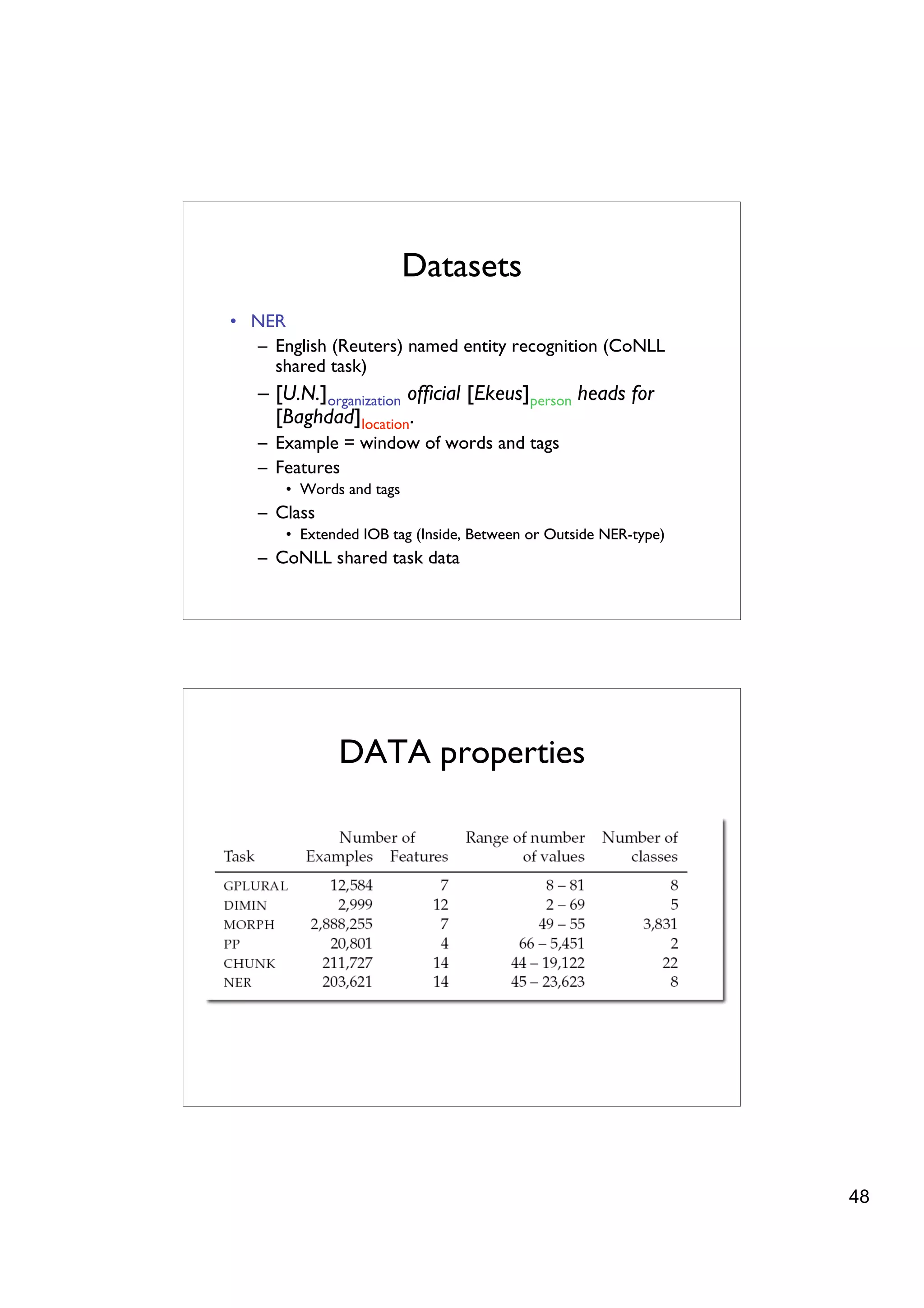 Datasets
• NER
  – English (Reuters) named entity recognition (CoNLL
    shared task)
   – [U.N.]organization ofﬁcial [Ekeus]person heads for
     [Baghdad]location.
   – Example = window of words and tags
   – Features
      • Words and tags
   – Class
      • Extended IOB tag (Inside, Between or Outside NER-type)
   – CoNLL shared task data




             DATA properties




                                                                 48
 