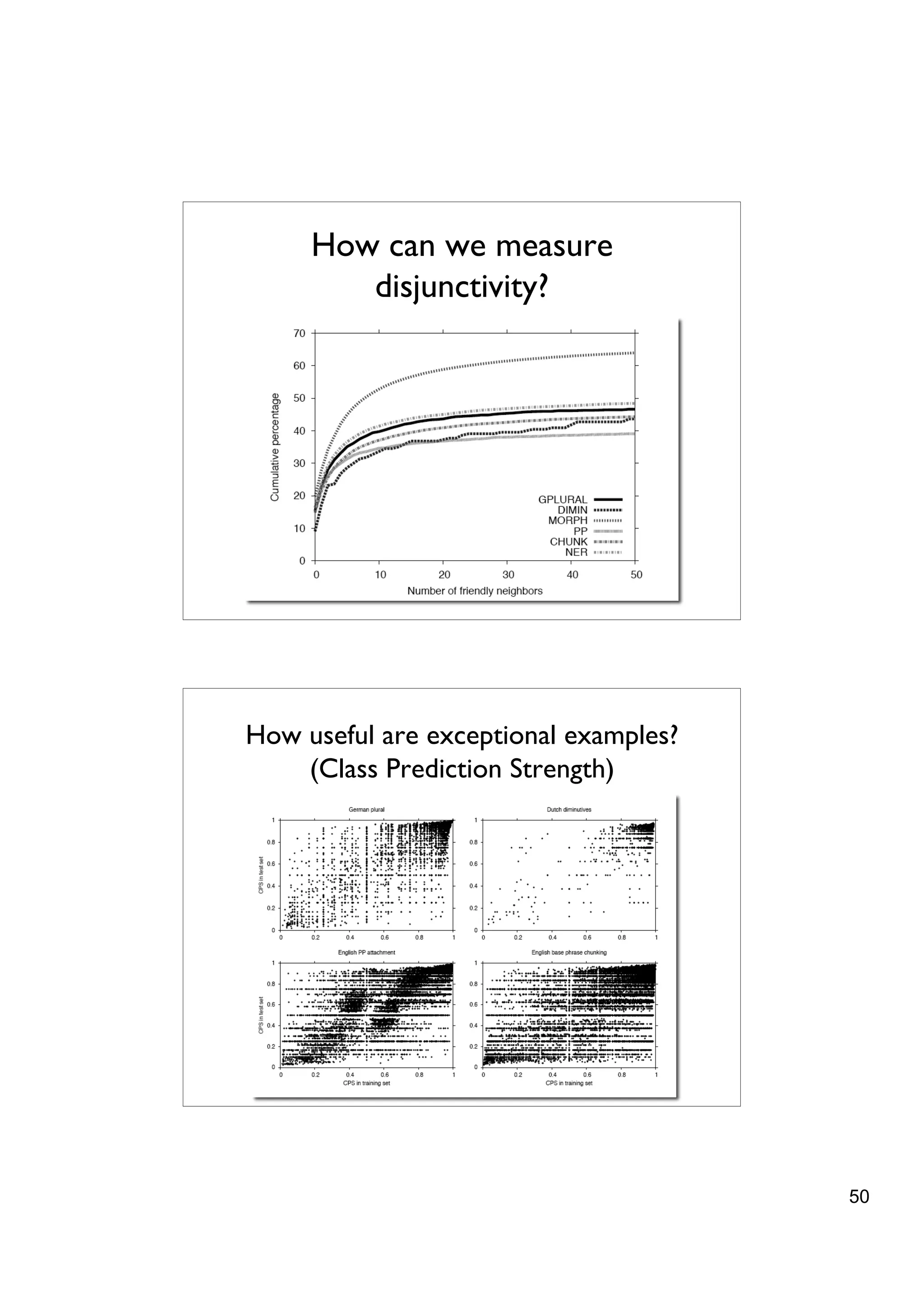 How can we measure
        disjunctivity?




How useful are exceptional examples?
    (Class Prediction Strength)




                                       50
 