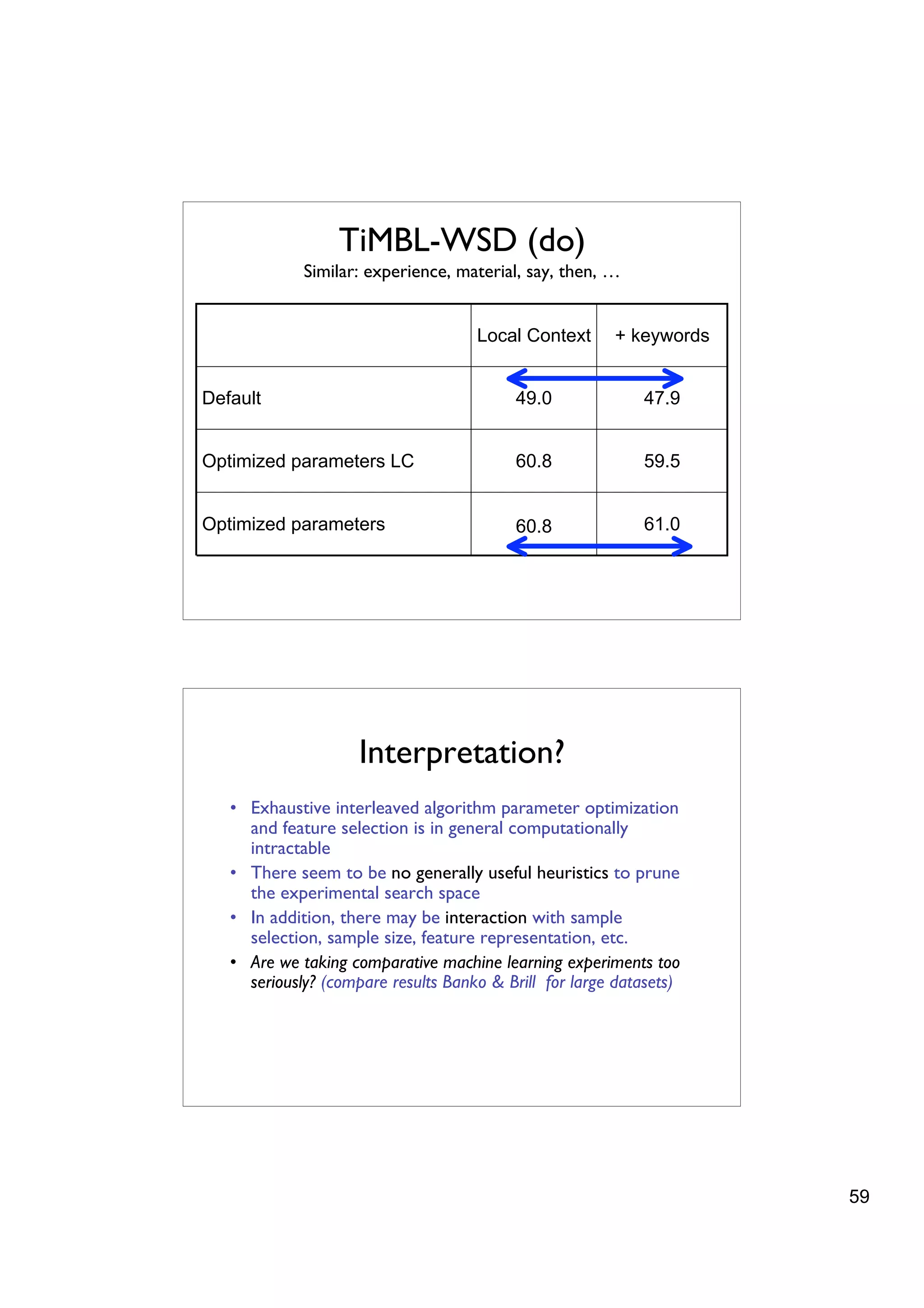 TiMBL-WSD (do)
             Similar: experience, material, say, then, …


                                     Local Context      + keywords


Default                                    49.0             47.9


Optimized parameters LC                    60.8             59.5


Optimized parameters                       60.8             61.0




                     Interpretation?
   • Exhaustive interleaved algorithm parameter optimization
     and feature selection is in general computationally
     intractable
   • There seem to be no generally useful heuristics to prune
     the experimental search space
   • In addition, there may be interaction with sample
     selection, sample size, feature representation, etc.
   • Are we taking comparative machine learning experiments too
     seriously? (compare results Banko & Brill for large datasets)




                                                                     59
 