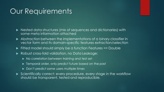 Our Requirements
u Nested data structures (mix of sequences and dictionaries) with
some meta information attached
u Abstraction between the implementations of a binary classifier in
vector form and its domain-specific features extraction/selection
u Fitted model should simply be a function Features => Double
u Robust cross-fold validation, no Data Leakage:
u No correlation between training and test set
u Temporal order, only predict future based on the past
u Don’t predict same users multiple times
u Scientifically correct: every procedure, every stage in the workflow
should be transparent, tested and reproducible.
 