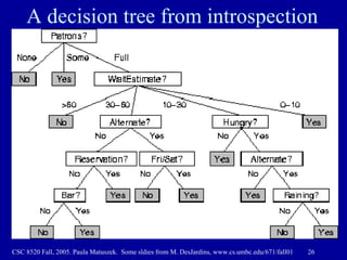A decision tree from introspection 