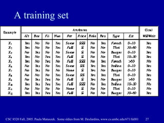 A training set 
