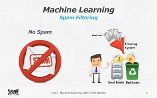 TUG | Machine Learning with R and Tableau
Machine Learning
Spam Filtering
11
No Spam
 