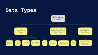 Machine-learning-seminar-PPTForbegineers | PDF