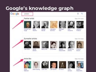 Google’s knowledge graph
 
