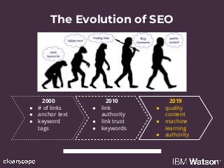 2019
● quality
content
● machine
learning
● authority
The Evolution of SEO
2010
● link
authority
● link trust
● keywords
2...