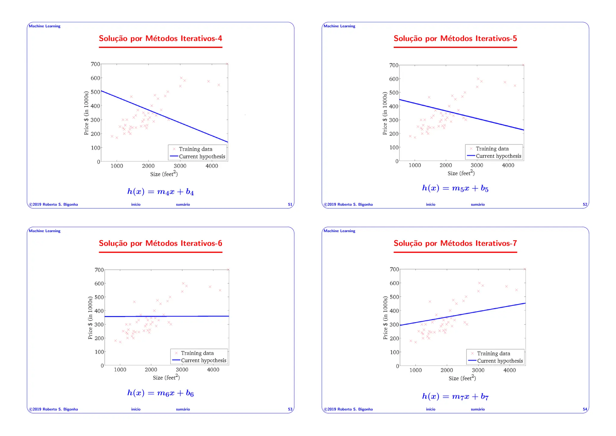 ' $
Machine Learning
Solução por Métodos Iterativos-4
45
h(x) = m4x + b4
c 2019 Roberto S. Bigonha inı́cio sumário 51
& %
' $
Machine Learning
Solução por Métodos Iterativos-5
46
h(x) = m5x + b5
c 2019 Roberto S. Bigonha inı́cio sumário 52
& %
' $
Machine Learning
Solução por Métodos Iterativos-6
47
h(x) = m6x + b6
c 2019 Roberto S. Bigonha inı́cio sumário 53
& %
' $
Machine Learning
Solução por Métodos Iterativos-7
48
h(x) = m7x + b7
c 2019 Roberto S. Bigonha inı́cio sumário 54
& %
 