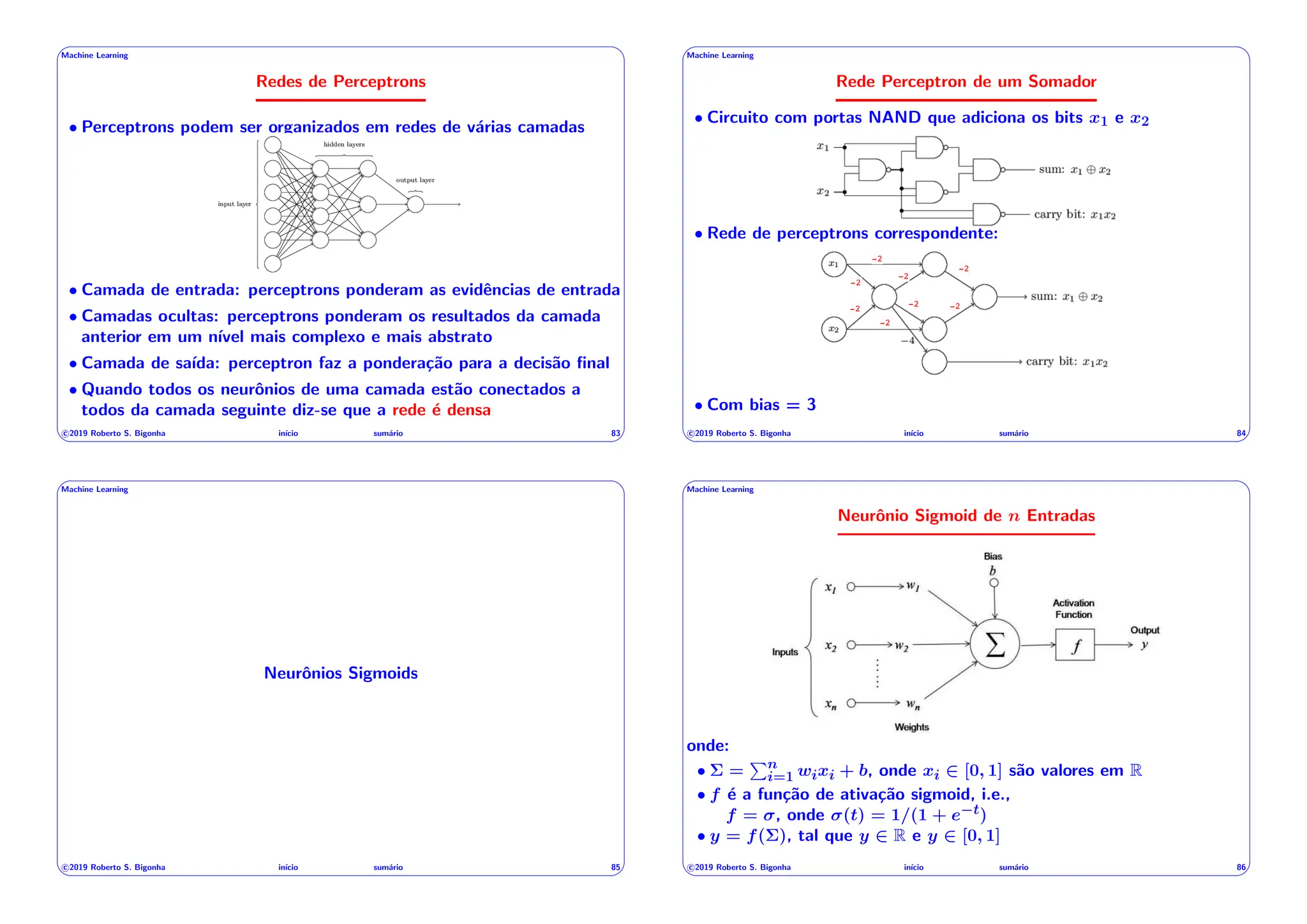 ' $
Machine Learning
Redes de Perceptrons
• Perceptrons podem ser organizados em redes de várias camadas
• Camada de entrada: perceptrons ponderam as evidências de entrada
• Camadas ocultas: perceptrons ponderam os resultados da camada
anterior em um nı́vel mais complexo e mais abstrato
• Camada de saı́da: perceptron faz a ponderação para a decisão final
• Quando todos os neurônios de uma camada estão conectados a
todos da camada seguinte diz-se que a rede é densa
c 2019 Roberto S. Bigonha inı́cio sumário 83
& %
' $
Machine Learning
Rede Perceptron de um Somador
• Circuito com portas NAND que adiciona os bits x1 e x2
• Rede de perceptrons correspondente:
-2
-2
-2
-2
-2
-2
-2
-2
• Com bias = 3
c 2019 Roberto S. Bigonha inı́cio sumário 84
& %
' $
Machine Learning
Neurônios Sigmoids
c 2019 Roberto S. Bigonha inı́cio sumário 85
& %
' $
Machine Learning
Neurônio Sigmoid de n Entradas
onde:
• ⌃ =
Pn
i=1 wixi + b, onde xi 2 [0, 1] são valores em R
• f é a função de ativação sigmoid, i.e.,
f = , onde (t) = 1/(1 + e t)
• y = f(⌃), tal que y 2 R e y 2 [0, 1]
c 2019 Roberto S. Bigonha inı́cio sumário 86
& %
 