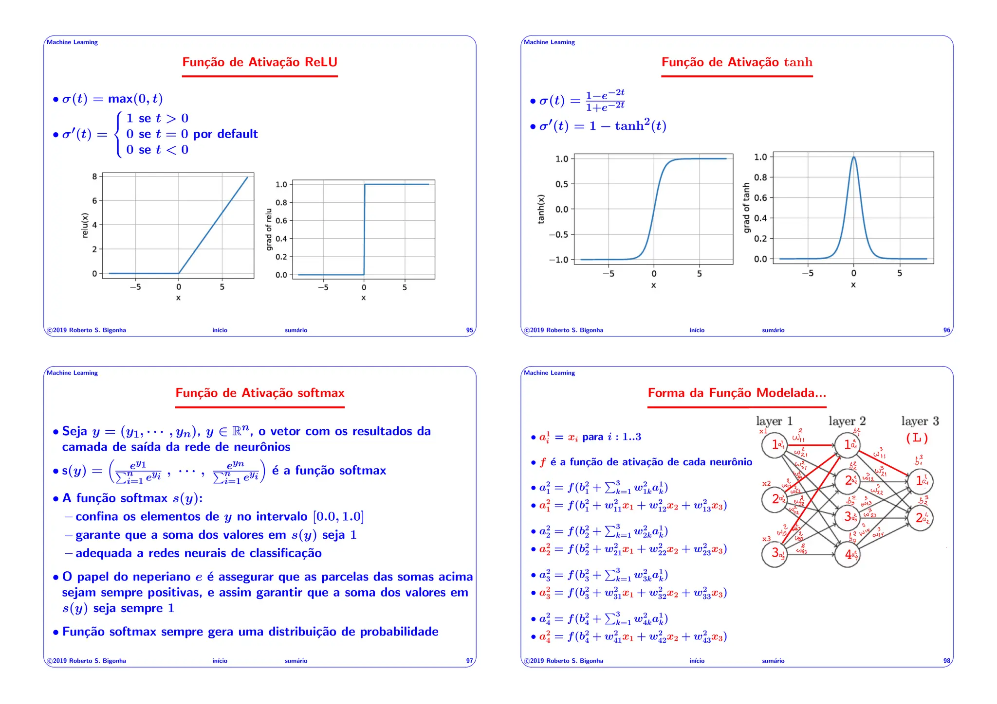 ' $
Machine Learning
Função de Ativação ReLU
• (t) = max(0, t)
• 0(t) =
8
<
:
1 se t > 0
0 se t = 0 por default
0 se t < 0
c 2019 Roberto S. Bigonha inı́cio sumário 95
& %
' $
Machine Learning
Função de Ativação tanh
• (t) = 1 e 2t
1+e 2t
• 0(t) = 1 tanh2(t)
c 2019 Roberto S. Bigonha inı́cio sumário 96
& %
' $
Machine Learning
Função de Ativação softmax
• Seja y = (y1, · · · , yn), y 2 Rn, o vetor com os resultados da
camada de saı́da da rede de neurônios
• s(y) =
⇣
ey1
Pn
i=1 eyi
, · · · , eyn
Pn
i=1 eyi
⌘
é a função softmax
• A função softmax s(y):
– confina os elementos de y no intervalo [0.0, 1.0]
– garante que a soma dos valores em s(y) seja 1
– adequada a redes neurais de classificação
• O papel do neperiano e é assegurar que as parcelas das somas acima
sejam sempre positivas, e assim garantir que a soma dos valores em
s(y) seja sempre 1
• Função softmax sempre gera uma distribuição de probabilidade
c 2019 Roberto S. Bigonha inı́cio sumário 97
& %
' $
Machine Learning
Forma da Função Modelada...
(L)
1 1
1
2
2
2
3
3 4
x1
x2
x3
• a1
i = xi para i : 1..3
• f é a função de ativação de cada neurônio
• a2
1 = f(b2
1 +
P3
k=1 w2
1ka1
k)
• a2
1 = f(b2
1 + w2
11x1 + w2
12x2 + w2
13x3)
• a2
2 = f(b2
2 +
P3
k=1 w2
2ka1
k)
• a2
2 = f(b2
2 + w2
21x1 + w2
22x2 + w2
23x3)
• a2
3 = f(b2
3 +
P3
k=1 w2
3ka1
k)
• a2
3 = f(b2
3 + w2
31x1 + w2
32x2 + w2
33x3)
• a2
4 = f(b2
4 +
P3
k=1 w2
4ka1
k)
• a2
4 = f(b2
4 + w2
41x1 + w2
42x2 + w2
43x3)
c 2019 Roberto S. Bigonha inı́cio sumário 98
& %
 