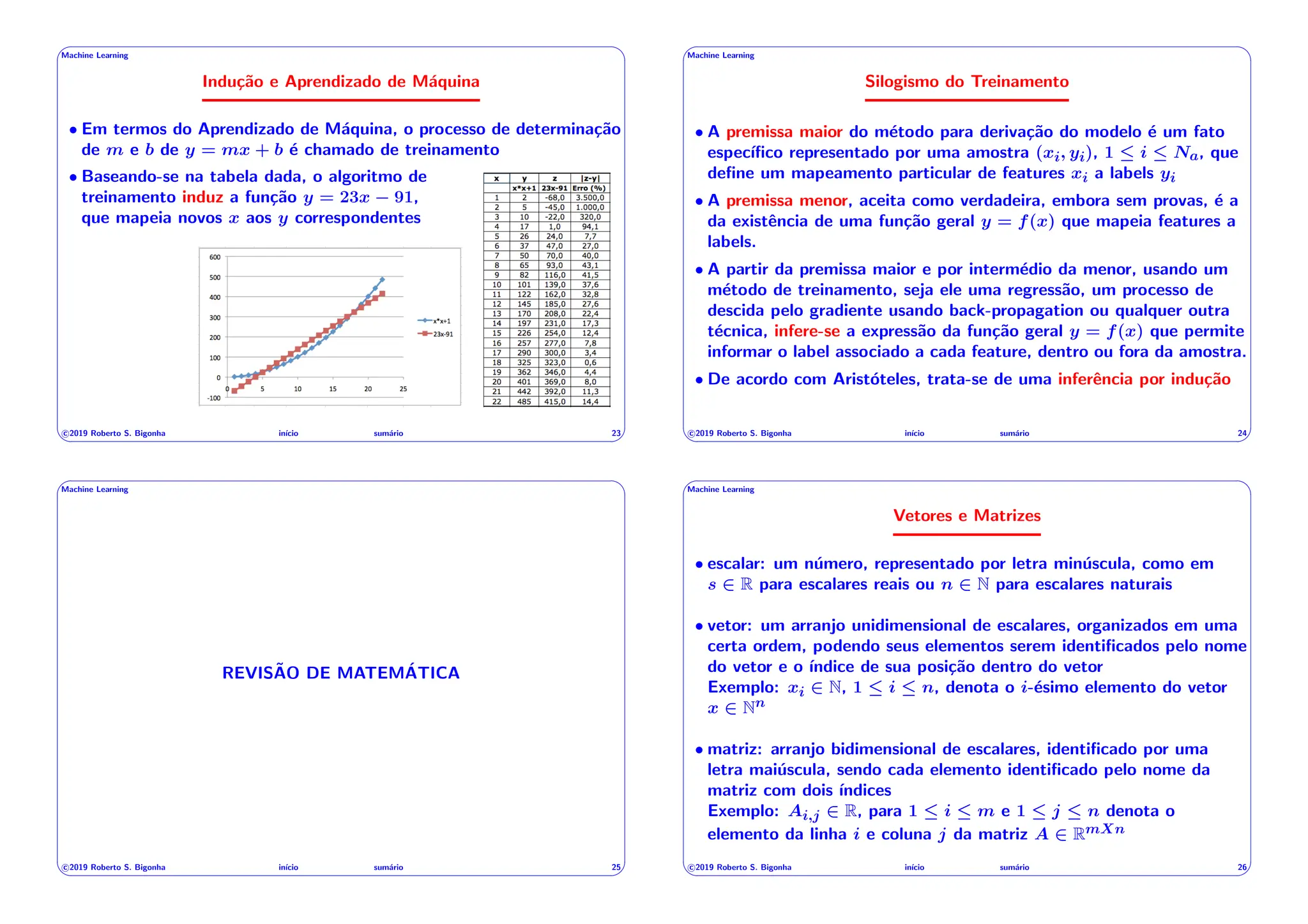 ' $
Machine Learning
Indução e Aprendizado de Máquina
• Em termos do Aprendizado de Máquina, o processo de determinação
de m e b de y = mx + b é chamado de treinamento
• Baseando-se na tabela dada, o algoritmo de
treinamento induz a função y = 23x 91,
que mapeia novos x aos y correspondentes
c 2019 Roberto S. Bigonha inı́cio sumário 23
& %
' $
Machine Learning
Silogismo do Treinamento
• A premissa maior do método para derivação do modelo é um fato
especı́fico representado por uma amostra (xi, yi), 1  i  Na, que
define um mapeamento particular de features xi a labels yi
• A premissa menor, aceita como verdadeira, embora sem provas, é a
da existência de uma função geral y = f(x) que mapeia features a
labels.
• A partir da premissa maior e por intermédio da menor, usando um
método de treinamento, seja ele uma regressão, um processo de
descida pelo gradiente usando back-propagation ou qualquer outra
técnica, infere-se a expressão da função geral y = f(x) que permite
informar o label associado a cada feature, dentro ou fora da amostra.
• De acordo com Aristóteles, trata-se de uma inferência por indução
c 2019 Roberto S. Bigonha inı́cio sumário 24
& %
' $
Machine Learning
REVISÃO DE MATEMÁTICA
c 2019 Roberto S. Bigonha inı́cio sumário 25
& %
' $
Machine Learning
Vetores e Matrizes
• escalar: um número, representado por letra minúscula, como em
s 2 R para escalares reais ou n 2 N para escalares naturais
• vetor: um arranjo unidimensional de escalares, organizados em uma
certa ordem, podendo seus elementos serem identificados pelo nome
do vetor e o ı́ndice de sua posição dentro do vetor
Exemplo: xi 2 N, 1  i  n, denota o i-ésimo elemento do vetor
x 2 Nn
• matriz: arranjo bidimensional de escalares, identificado por uma
letra maiúscula, sendo cada elemento identificado pelo nome da
matriz com dois ı́ndices
Exemplo: Ai,j 2 R, para 1  i  m e 1  j  n denota o
elemento da linha i e coluna j da matriz A 2 RmXn
c 2019 Roberto S. Bigonha inı́cio sumário 26
& %
 