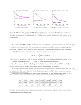 AMOC − TSC2, T1 = 13.00, T2 = 0.75, T3 = 2.00 − 10:13:8                                              AMOC − SVM usings1down_vol,s1down_spd,s1down_occ... − 14:48:24                                AMOC − SVM/relabel usings1down_vol,s1down_spd,s1down_occ... − 15:33:44
                                120                                                                                                    120                                                                                                 120


                                100                                                                                                    100                                                                                                 100
      Time to detection (min)




                                                                                                             Time to detection (min)




                                                                                                                                                                                                                 Time to detection (min)
                                 80                                                                                                     80                                                                                                  80

                                       AUC1%: 0.837587
                                 60                                                                                                     60                                                                                                  60

                                                                                                                                                AUC1%: 0.681785
                                 40                                                                                                     40                                                                                                  40
                                                                                                                                                                                                                                                  AUC1%: 0.546634
                                 20                                                                                                     20                                                                                                  20
                                   0           0.005        0.01          0.015                    0.02                                   0              0.005        0.01          0.015                0.02                                 0            0.005        0.01          0.015                 0.02
                                                False alarm rate (per interval)                                                                           False alarm rate (per interval)                                                                   False alarm rate (per interval)


                                       (a) California 2 algorithm                                                                            (b) SVM with original data                                          (c) SVM on manually realigned data



Figure 26: Eﬀect of data quality on SVM detector performance. Train site A with human-labeled data.
Detection performance of (a) California 2 (b) SVM learned on original labeling, (c) SVM learned on the
relabeled data.




    The learning of a TAN model has two distinct phases: structure and parameter learning. The structure                                                                                                                                                                                                             TAN
                                                                                                                                                                                                                                                                                                                     learning
is learned so as to obtain the tree structure that has the maximum potential to capture dependencies present
in the data. Chow and Liu [30] prove that this is achieved by a maximum-weight spanning tree, where edges
are weighted by the mutual information. For a Gaussian, the mutual information is

                                                                                                                           1     ˆ      2 2
                                                                                                            I(xu , xv ) = − log(|Σk |/(σu σv )),
                                                                                                                           2
                                                           ˆ
where (xu , xv ) is an arbitrary pair of random variables, Σk is the maximum likelihood estimate of the
                                                    2      2
2 × 2-element covariance matrix of (xu , xv ); and σu and σv are its diagonal elements.
   Once the structure is ﬁxed, standard expected loglikehood ascent (EM) can be used.3 We use the Bayes
Network Toolbox [118] to actually represent the network and implement the learning.
    To ﬁt TAN in our framework, we ﬁrst learn the structure and parameters on the hand-aligned data from                                                                                                                                                                                                             TAN
                                                                                                                                                                                                                                                                                                                     realignment
the training site. The entire dataset is used, which ensures greater stability of the learned tree structure
   3 The prior p(I) must be discarded as the learned network is plugged into the larger dynamic network, where p(I k |A) is

ﬁxed. It is anyway incorrect for the realignment task, where the proportion of positive instances is much higher.




                                                      Site                  ST rain                       ST est1                                  ST est2               ST est3                    ST est4                                  ST est5                    ST est6
                                                      Road                  I376W                   RT-28S                                         I279N                   I279S                I376E 2                                    I376E 1                  RT-28N
                                                      inc                            145                     100                                            97                     92                      107                                         84                      100


Table 12: Sites included in the evaluation, with number of incidents and indication of the roadway. Some
roadways have multiple incident sites.




                                                                                                                                                                        89
 