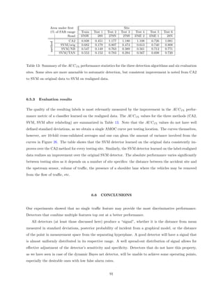 Area under ﬁrst                                   Site
               1% of FAR range      Train    Test 1   Test 2   Test 3    Test 4    Test 5   Test 6
                          Road      376W       28S     279N     279S    376E 2    376E 1      28N
                            CA2     0.838     0.451   1.177    1.180     1.108     0.726    1.081


               method
                         SVM/orig   0.682     0.179   0.807    0.474     0.613     0.740    0.808
                         SVM/NB     0.547     0.149   0.763    0.389     0.561     0.712    0.771
                        SVM/TAN     0.553     0.152   0.783    0.294     0.567     0.698    0.720


Table 13: Summary of the AU C1% performance statistics for the three detection algorithms and six evaluation
sites. Some sites are more amenable to automatic detection, but consistent improvement is noted from CA2
to SVM on original data to SVM on realigned data.




6.5.3   Evaluation results

The quality of the resulting labels is most relevantly measured by the improvement in the AU C1% perfor-
mance metric of a classiﬁer learned on the realigned data. The AU C1% values for the three methods (CA2,
SVM, SVM after relabeling) are summarized in Table 13. Note that the AU C1% values do not have well
deﬁned standard deviations, as we obtain a single AMOC curve per testing location. The curves themselves,
however, are 10-fold cross-validated averages and one can glean the amount of variance involved from the
curves in Figure 26. The table shows that the SVM detector learned on the original data consistently im-
proves over the CA2 method for every testing site. Similarly, the SVM detector learned on the label-realigned
data realizes an improvement over the original SVM detector. The absolute performance varies signiﬁcantly
between testing sites as it depends on a number of site speciﬁcs: the distance between the accident site and
the upstream sensor, volume of traﬃc, the presence of a shoulder lane where the vehicles may be removed
from the ﬂow of traﬃc, etc.




                                            6.6   CONCLUSIONS


Our experiments showed that no single traﬃc feature may provide the most discriminative performance.
Detectors that combine multiple features top out at a better performance.
   All detectors (at least those discussed here) produce a “signal”, whether it is the distance from mean
measured in standard deviations, posterior probability of incident from a graphical model, or the distance
of the point in measurement space from the separating hyperplane. A good detector will have a signal that
is almost uniformly distributed in its respective range. A well spread-out distribution of signal allows for
eﬀective adjustment of the detector’s sensitivity and speciﬁcity. Detectors that do not have this property,
as we have seen in case of the dynamic Bayes net detector, will be unable to achieve some operating points,
especially the desirable ones with low false alarm rates.


                                                       91
 