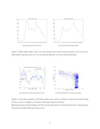 Sensor 47, direction inbound                                                                                                    Sensor 47, direction outbound
      1200                                                                                                               1200




      1000                                                                                                               1000




       800                                                                                                                  800




       600                                                                                                                  600




       400                                                                                                                  400




       200                                                                                                                  200




         0                                                                                                                                0
             0   1   2       3   4   5        6   7   8    9 10 11 12 13 14 15 16 17 18 19 20 21 22 23 24                                     0       1   2   3    4   5   6   7        8   9 10 11 12 13 14 15 16 17 18 19 20 21 22 23 24



                                 (a) Inbound sensor ﬂow proﬁle                                                                                                    (b) Outbound sensor ﬂow proﬁle



Figure 2: Daily traﬃc proﬁles. Time is on the horizontal axis, hourly volumes per lane on the vertical one.
Both proﬁles represent sensor 47, a) in the inbound direction, b) in the outbound direction.




                                                                                                                                          600
                                     Daily profile: Correlation between speed and volume, total volumes
                  0.6                                                                                          450

                                                                                    volume (# of vehicles)
                                                                                                               400
                  0.4
                                                                                                                                          500


                                                                                                               350

                  0.2
                                                                                                                                          400
                                                                                                               300
                                                                                                                         Number of cars




                     0
                                                                                                               250
                                                                                                                                          300
                             speed−volume
                                                                                                               200
                 −0.2        correlation


                                                                                                               150                        200
                 −0.4

                                                                                                               100

                 −0.6                                                                                                                     100
                                                                                                               50


                 −0.8                                                                                          0
                         0               50               100           150            200           250     300
                                                          Time after midnight (x5 minutes)                                                    0
                                                                                                                                                  0               10               20              30           40             50   60       70
                                                                                                                                                                                            Average speed in 5 min intervals




                 (a) Correlation of ﬂow and speed in time                                                                                         (b) Joint distribution of volume and speed



Figure 3: Local ﬂow properties. a) Volume (right y-axis) and its correlation to speed (left y-axis) during
the day (x-axis in multiplies of 5-minutes. The graph represents 24 hours.
b) Volume-speed scatterplot diagram, Ft Pitt tunnel sensor inbound. The horizontal (red in color printouts)
line represents 1200 vehicles per lane per hour.




                                                                                                                     6
 