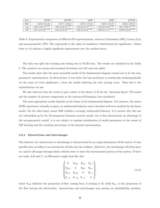 Site              270W               2557W                 34W                     36W               2775W
     MG        -145.9 (21.6)       -137.1 (16.6)       -147.5 (17.0)           -149.3 (15.7)       -168.4 (25.7)
     Lin    −130.1(25.1)0.979   −129.1(44.5)0.770   −143.0(19.7)0.776       −118.9(13.0)0.000   −161.7(26.7)0.786
     NP     −131.1(15.0)0.440   −121.5(12.3)0.765   −128.3(12.2)0.995       −120.0(11.1)0.359   −138.6(12.0)0.999



Table 2: Experimental comparison of diﬀerent FD representations: mixture of Gaussians (MG), Linear (Lin)
and non-parametric (NP). The superscript is the value of cumulative t-distribution for signiﬁcance. Values
close to 1.0 indicate a highly signiﬁcant improvement over the method above.




   The data was split into training and testing sets in 70/30 ratio. The results are tabulated in the Table
2. The numbers are means and standard deviations over 20 train-test splits.
   The results show that the most successful model of the fundamental diagram turned out to be the non-
parametric representation. In all locations, it was either the best performer or statistically indistinguishable
(in the sense of t-test signiﬁcance ) from the model achieving the best average score. Thus this is the
representation we use.
   We also observed that the result is quite robust to the choice of M for the “piecewise linear” FD model
and the number of mixture components in the mixture-of-Gaussians (not tabulated).
   The most appropriate model depends on the shape of the fundamental diagram. For instance, the sensor
270W experiences virtually no jams, no multimodal behavior and is therefore well even modeled by the linear
model. On the other hand, sensor 34W exhibits a strongly multimodal behavior. It is unclear why this was
not well picked up by the 10-component Gaussian mixture model, but it does demonstrate an advantage of
the non-parametric model: it is not subject to random initialization of model parameters at the outset of
EM learning and the resulting uncertainty of the learned representation.


4.3.4   Intersections and interchanges

The behavior of a intersection or interchange is characterized by an origin-destination (O-D) matrix D that
speciﬁes how an inﬂow to an intersection divides into the outﬂows. Moreover, the interchange will often have
on- and/or oﬀ-ramps through which vehicles enter or leave the instrumented portion of the system. If there
are roads A,B and C, an OD-matrix might look like       this:
                                                                       
                                      0     θAB          θAC    θA→
                                                                   
                                                                   
                                    θBA     0           θBC    θB→ 
                                                                   ,                                          (4.11)
                                                                   
                                    θCA θCB                0   θC→ 
                                                                   
                                     θ→A θ→B             θ→C     0

where θAB indicates the proportion of ﬂow coming from A turning to B, while θB→ is the proportion of
B’s ﬂow leaving the intersection. Intersections and interchanges may present an identiﬁability problem,


                                                       36
 