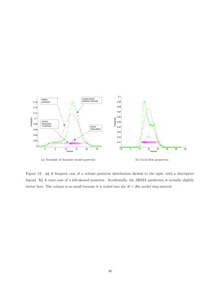 0.1
                        ARMA                                nonparametric
                        prediction                          posterior estimate                        0.09
                 0.16

                 0.14                                                                                 0.08

                                                                                                      0.07
                 0.12
                                                                                                      0.06
   Probability




                                                                                        Probability
                  0.1
                        volume                                                                        0.05
                 0.08   component
                         of particles                                actual                           0.04
                 0.06                                                observation
                                                                                                      0.03
                 0.04
                                                                                                      0.02
                 0.02
                                                                                                      0.01
                   0
                                                                                                        0
                           0            5   10         15      20          25                           −10   0     10     20            30   40   50   60
                                              Volume                                                                            Volume



                        (a) Example of dynamic model posterior                                                    (b) Local ﬂow properties



Figure 12:                     a) A frequent case of a volume posterior distribution skewed to the right, with a descriptive
legend. b) A rarer case of a left-skewed posterior. Accidentally, the ARMA prediction is actually slightly
better here. The volume is so small because it is scaled into the δt = 20s model step interval.




                                                                                   46
 