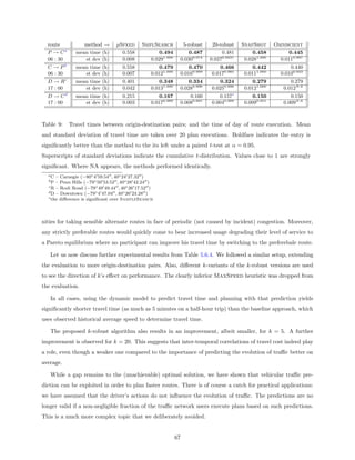 route              method →     µSpeed    SmplSearch             5-robust    20-robust    SnapShot     Omniscient
            a
  P →C            mean time (h)     0.558            0.494         0.487           0.481        0.458          0.445
  06 : 30            st dev (h)     0.008        0.0291.000    0.0300.974     0.0270.9237   0.0281.000     0.0110.997
  C → Pb          mean time (h)     0.558            0.479         0.470          0.466         0.442          0.440
  06 : 30            st dev (h)     0.007        0.0121.000    0.0160.999     0.0170.985    0.0111.000     0.0100.923
  D → Rc          mean time (h)     0.401            0.348         0.334          0.324         0.279          0.279
  17 : 00            st dev (h)     0.042        0.0131.000    0.0280.996     0.0250.996    0.0121.000      0.012N A
  D → Cd          mean time (h)     0.215            0.167         0.160         0.157e         0.150          0.150
  17 : 00            st dev (h)     0.003        0.0170.989    0.0080.891     0.0040.909    0.0090.951      0.009N A



Table 9:        Travel times between origin-destination pairs; and the time of day of route execution. Mean
and standard deviation of travel time are taken over 20 plan executions. Boldface indicates the entry is
signiﬁcantly better than the method to the its left under a paired t-test at α = 0.95.
Superscripts of standard deviations indicate the cumulative t-distribution. Values close to 1 are strongly
signiﬁcant. Where NA appears, the methods performed identically.
  aC  – Carnegie (−80◦ 4 59.54 , 40◦ 24 27.32 )
  bP  – Penn Hills (−79◦ 50 53.52 , 40◦ 28 42.24 )
  c R – Rodi Road (−79◦ 49 49.44 , 40◦ 26 17.52 )
  d D – Downtown (−79◦ 4 47.04 , 40◦ 26 23.28 )
  e the diﬀerence is signiﬁcant over SampleSearch




nities for taking sensible alternate routes in face of periodic (not caused by incident) congestion. Moreover,
any strictly preferable routes would quickly come to bear increased usage degrading their level of service to
a Pareto equilibrium where no participant can improve his travel time by switching to the preferebale route.

   Let us now discuss further experimental results from Table 5.6.4. We followed a similar setup, extending
the evaluation to more origin-destination pairs. Also, diﬀerent k-variants of the k-robust versions are used
to see the direction of k’s eﬀect on performance. The clearly inferior MaxSpeed heuristic was dropped from
the evaluation.

   In all cases, using the dynamic model to predict travel time and planning with that prediction yields
signiﬁcantly shorter travel time (as much as 5 minutes on a half-hour trip) than the baseline approach, which
uses observed historical average speed to determine travel time.

   The proposed k-robust algorithm also results in an improvement, albeit smaller, for k = 5. A further
improvement is observed for k = 20. This suggests that inter-temporal correlations of travel cost indeed play
a role, even though a weaker one compared to the importance of predicting the evolution of traﬃc better on
average.

   While a gap remains to the (unachievable) optimal solution, we have shown that vehicular traﬃc pre-
diction can be exploited in order to plan faster routes. There is of course a catch for practical applications:
we have assumed that the driver’s actions do not inﬂuence the evolution of traﬃc. The predictions are no
longer valid if a non-negligible fraction of the traﬃc network users execute plans based on such predictions.
This is a much more complex topic that we deliberately avoided.


                                                              67
 