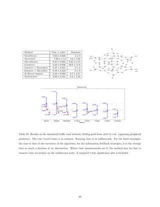 502




     Method                          Cost ± stdev                    Runtime                                                                    410
                                                                                                                                                                   402
                                                                                                                                                                             409


     MaxSpeed                         7.02 ± 0.635                     0±0
                                                                                                                                          411
                                                                                                                                                309                                   408
                                                                                                                                                                       302    308                                           501
                                                                                                       503
                                                                                                                                                                                    307                           401
                                                                                                                    403    412                                                                    407

     Snapshot                          7.09 ± 1.14                1.6 ± 4.92                         start                 303
                                                                                                                                          310          208   202              207

                                                                                                                                                                                      201
                                                                                                                                                                                                          301
                                                                                                                                                                                                                424
                                                                                                               413

     MeanSpeed                        6.85 ± 0.662               2.35 ± 5.74                                         414   311
                                                                                                                                         203

                                                                                                                                         209
                                                                                                                                                      103
                                                                                                                                                             102             101

                                                                                                                                                                                            212
                                                                                                                                                                                                          318

                                                                                                                                                                                                                      423

     k-robust                         6.30 ± 0.646               30.6 ± 11.8                                               312                    104
                                                                                                                                                             0               106                    317

                                                                                                                                                                                      206
                                                                                                                                          204

     Greedy + Snapshot                6.47 ± 0.531                     0±0
                                                                                                              415          304                                     105                            306           422

                                                                                                                                   313            210                         211   316
                                                                                                                    404                                          205                                              406       506

     Greedy + MeanSpd                 6.38 ± 0.443                     0±0
                                                                                                                                                                                                   421
                                                                                                      504                    416                  314
                                                                                                                                          417                305             315
                                                                                                                                                                                                                            end
                                                                                                                                                 418                          419      420

     K-Beam greedy                    6.28 ± 0.693                9.7 ± 2.51                                                                                       405

     Omniscient                       6.00 ± 0.331                0.8 ± 3.58                                                                                     505




                                                                              Significance plot


                                     +1.140



                    +0.635
                                                      +0.662



                                                                     +0.646           +0.531                                       +0.693
                                      7.090                                                                  +0.443
                     7.020
                    a = 0.897                 a = 0.878 6.850

                                                                                        6.470                                                                      +0.331
                    −0.635                     a = 0.978                                                      6.380
                                                                      6.300                       a = 0.888                          6.280
                                                       −0.662
                         a = 0.993   −1.140              a = 0.979                    −0.531                 −0.443                                                 6.000

                                                                     −0.646                                                                                        −0.331
                                                                                                                                   −0.693

                        MaxSpd          Snapshot        MeanSpeed       10−robust       G+Snap                      G+Mean                 K−beam                        Omniscient
                                                                                Methods




Table 10: Results on the simulated traﬃc road network, ﬁnding path from start to end. (opposing peripheral
positions). The cost (travel time) is in minutes. Running time is in milliseconds. For the ﬁxed strategies,
the time is that of the execution of the algorithm; for the information feedback strategies, it is the average
time to reach a decision at an intersection. Where time measurements are 0, the method was too fast to
measure time accurately on the millisecond scale. A unpaired t-test signiﬁcance plot is included.




                                                                                69
 
