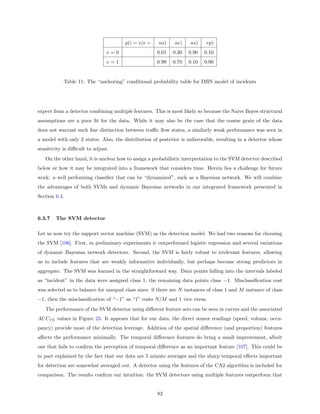 p(i = v|s =    ns)     ae)    as)    rp)
                               v=0                    0.01   0.30   0.90   0.10
                               v=1                    0.99   0.70   0.10   0.90


            Table 11: The “anchoring” conditional probability table for DBN model of incidents




expect from a detector combining multiple features. This is most likely so because the Naive Bayes structural
assumptions are a poor ﬁt for the data. While it may also be the case that the coarse grain of the data
does not warrant such ﬁne distinction between traﬃc ﬂow states, a similarly weak performance was seen in
a model with only 2 states. Also, the distribution of posterior is unfavorable, resulting in a detector whose
sensitivity is diﬃcult to adjust.
   On the other hand, it is unclear how to assign a probabilistic interpretation to the SVM detector described
below or how it may be integrated into a framework that considers time. Herein lies a challenge for future
work: a well performing classiﬁer that can be “dynamized”, such as a Bayesian network. We will combine
the advantages of both SVMs and dynamic Bayesian networks in our integrated framework presented in
Section 6.4.



6.3.7   The SVM detector

Let us now try the support vector machine (SVM) as the detection model. We had two reasons for choosing
the SVM [106]. First, in preliminary experiments it outperformed logistic regression and several variations
of dynamic Bayesian network detectors. Second, the SVM is fairly robust to irrelevant features, allowing
us to include features that are weakly informative individually, but perhaps become strong predictors in
aggregate. The SVM was learned in the straightforward way. Data points falling into the intervals labeled
as “incident” in the data were assigned class 1, the remaining data points class −1. Misclassiﬁcation cost
was selected as to balance for unequal class sizes: if there are N instances of class 1 and M instance of class
−1, then the misclassiﬁcation of “−1” as “1” costs N/M and 1 vice versa.
   The performance of the SVM detector using diﬀerent feature sets can be seen in curves and the associated
AU C1% values in Figure 23. It appears that for our data, the direct sensor readings (speed, volume, occu-
pancy) provide most of the detection leverage. Addition of the spatial diﬀerence (and proportion) features
aﬀects the performance minimally. The temporal diﬀerence features do bring a small improvement, albeit
one that fails to conﬁrm the perception of temporal diﬀerence as an important feature [107]. This could be
in part explained by the fact that our data are 5 minute averages and the sharp temporal eﬀects important
for detection are somewhat averaged out. A detector using the features of the CA2 algorithm is included for
comparison. The results conﬁrm our intuition: the SVM detectors using multiple features outperform that


                                                      82
 