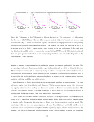 AMOC − SVM usings1down_vol,s1down_spd,s1down_occ... − 23:9:0     AMOC − SVM usingDIFF_REL_UP(t−5),DIFF_REL_DOWN(t−5),Diff(s1down_occ−s1up_occ)(t−5)... − 13:16:39
                                                                                                                                                                                AMOC − SVM usingDiff(s1up_spd−s1up_spd(t−5)),Prop(s1up_spd/s1up_spd(t−5)),Diff(s1up_occ−s1up_occ(t−5))... − 14:29:31
                                                                                                                                                                                                                                                                           AMOC − SVM usingDiff(s1down_spd−s1up_spd),Prop(s1down_spd/s1up_spd),Diff(s1down_vol−s1up_vol)... − 16:5:42
                              100                                                                                                      100                                                                                   100                                                                                  100

                               90                                                                                                       90                                                                                    90                                                                                   90

                               80                                                                                                       80                                                                                    80                                                                                   80
    Time to detection (min)




                                                                                                             Time to detection (min)




                                                                                                                                                                                                   Time to detection (min)




                                                                                                                                                                                                                                                                                        Time to detection (min)
                               70                                                                                                       70                                                                                    70                                                                                   70

                               60                                                                                                       60                                                                                    60                                                                                   60

                               50                                                                                                       50                                                                                    50                                                                                   50

                               40                                                                                                       40                                                                                    40                                                                                   40

                               30                                                                                                       30                                                                                    30                                                                                   30

                               20                                                                                                       20                                                                                    20                                                                                   20
                                             AUC1: 0.692749                                                                                   AUC1: 0.850001                                                                        AUC1: 0.635753                                                                       AUC1: 0.673097
                               10                                                                                                       10                                                                                    10                                                                                   10
                                 0           0.01      0.02       0.03       0.04              0.05                                       0   0.01      0.02       0.03       0.04   0.05                                       0   0.01      0.02       0.03       0.04   0.05                                      0   0.01      0.02       0.03       0.04   0.05
                                                False alarm rate (per interval)                                                                  False alarm rate (per interval)                                                       False alarm rate (per interval)                                                      False alarm rate (per interval)


                                                         (a) A                                                                                          (b) B                                                                                 (c) C                                                                                (d) D



Figure 23: Performance of the SVM model, for diﬀerent feature sets. The features are: (A) All readings
for the sensor. (B) California 2 features (the occupancy ratios). (C) All of current and previous step
measurements. (D) All current measurements together with diﬀerences and proportions of the corresponding
readings at the upstream and downstream sensors. For drawing the curves, the intercept of the SVM
hyperplane is varied in the (-1,1) range, giving a lower estimate on the true performance [7]. For each value
the detection threshold is set to, we compute the average FAR and TTD over the 10 train/test splits and
draw the graph point as well as both of the corresponding error bars. The area under the portion of the
curve up to 1% FAR is reported.




location to another without calibration, the underlying physical processes are qualitatively the same. The
newly realigned labels are then combined with a supervised classiﬁer such as a SVM to obtain the detector.
The classiﬁer uses features such as occupancy or drop in volume. This approach allows us to learn, with a
limited amount of human eﬀort, a more reliable detection model that is transferable to other sensor sites. It
is conceivable that no further labeling needs to take place if we incorporate the knowledge gained here into
an initial relabeling model for, say, a diﬀerent city.

   Our objective is to detect the accident as soon as its impact manifests in sensor readings. This time
will always lag the time the accident actually happened. The lag amount depends, among other factors, on
the capacity utilization of the roadway and the relative position of the sensor and accident locations. The
time that the incident is reported to the TMC and logged in the database may precede or follow the time of
manifestation. Diﬀerences between these times lead to label misalignment.

   There are two states that the detector can learn to recognize: the short period when the accident’s impact
builds up (e.g. speed falls) around the sensor, and the longer steady state condition with lowered speeds
or jammed traﬃc. To optimize detection time, we should focus the detector at the transient period. The
transient period is very short and any misalignment will cause the accident start label to fall outside of it. It
is therefore crucial for supervised learning that the label is precisely aligned with the observed impact of the
accident. The end-of-incident labels are less important: by the time the incident is cleared, the emergency


                                                                                                                                                                                            84
 