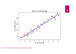 10
Mr. U.A. Nuli, Asst.Professor, CSE dept, Textile and Engineering Institute, Ichalkaranji
 