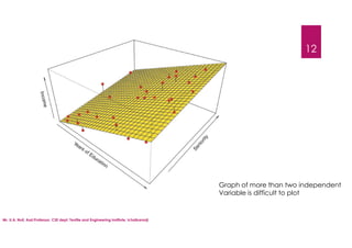Graph of more than two independent
Variable is difficult to plot
12
Mr. U.A. Nuli, Asst.Professor, CSE dept, Textile and Engineering Institute, Ichalkaranji
 