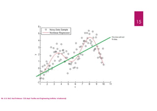 15
Mr. U.A. Nuli, Asst.Professor, CSE dept, Textile and Engineering Institute, Ichalkaranji
 