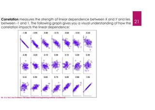 21
Correlation measures the strength of linear dependence between X and Y and lies
between -1 and 1. The following graph gives you a visual understanding of how the
correlation impacts the linear dependence:
Mr. U.A. Nuli, Asst.Professor, CSE dept, Textile and Engineering Institute, Ichalkaranji
 