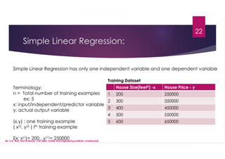 Simple Linear Regression:
22
Simple Linear Regression has only one independent variable and one dependent variable
House Size(feet2) -x House Price - y
1 200 250000
2 300 350000
3 400 450000
4 500 550000
5 600 650000
Training Dataset
Terminology:
n = Total number of training examples
ex: 5
x: input/independent/predictor variable
y: actual output variable
(x,y) : one training example
( x(i), y(i) ) Ith training example
Ex: x(1)= 200 , y(1)= 250000
Mr. U.A. Nuli, Asst.Professor, CSE dept, Textile and Engineering Institute, Ichalkaranji
 