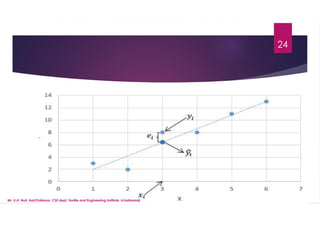 24
Mr. U.A. Nuli, Asst.Professor, CSE dept, Textile and Engineering Institute, Ichalkaranji
 